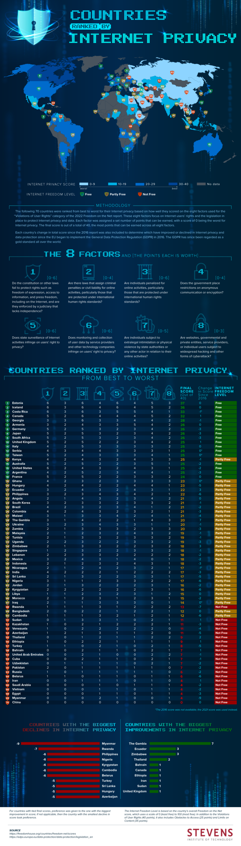 countries-ranked-by-internet-privacy