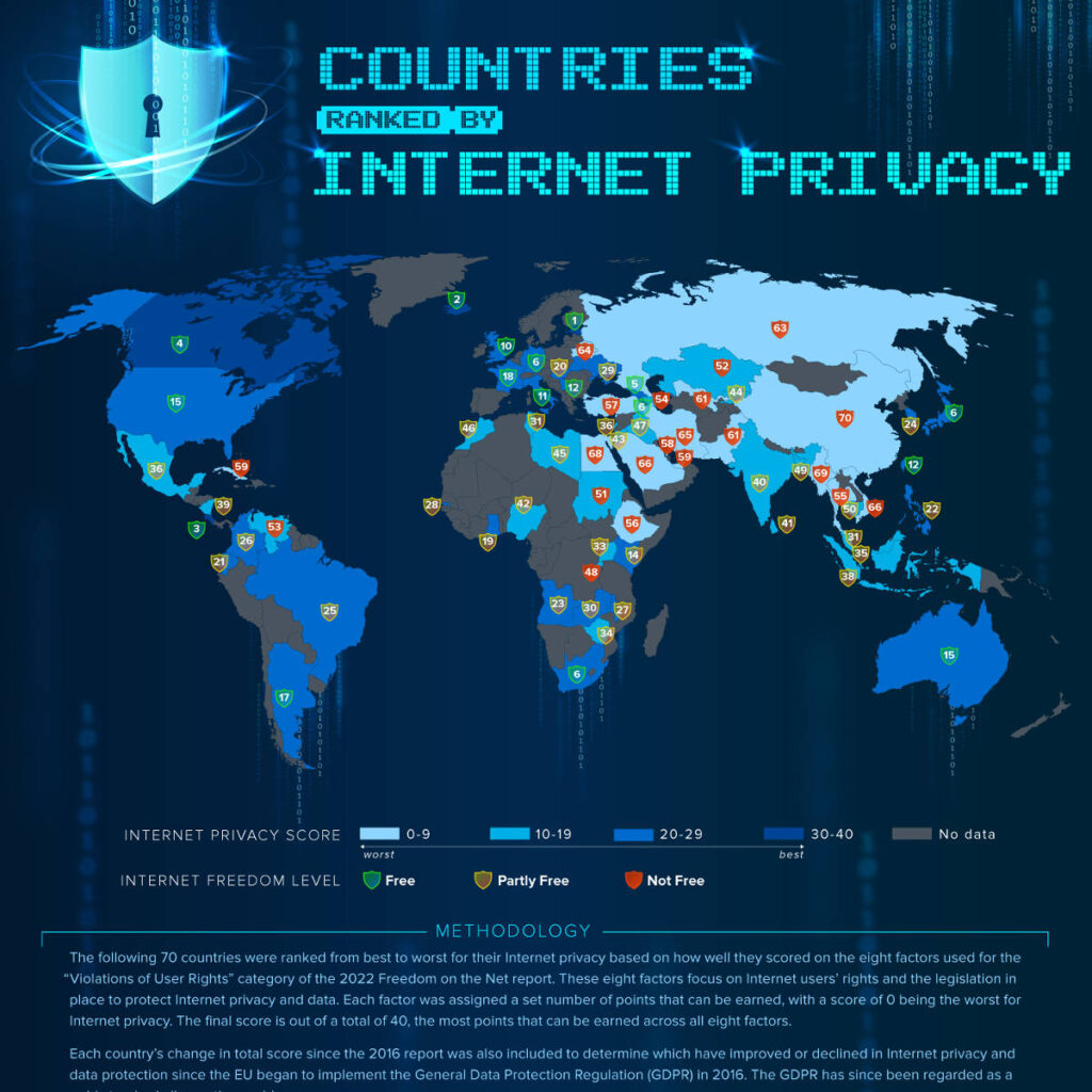 Countries Ranked by Internet Privacy - Online.Stevens.edu - Infographic